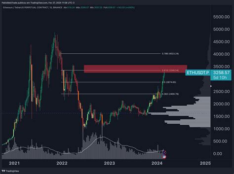 BINANCE ETHUSDT P Chart Image By PabloBeloTrade TradingView