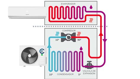 Diagrama De Aire Acondicionado Diagrama Electrico De Aire Ac