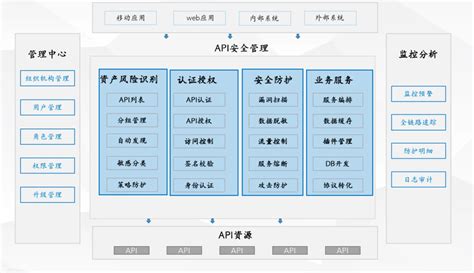 权威认可！通付盾api安全访问管理系统获公安部“安全专用产品销售许可证” 哔哩哔哩