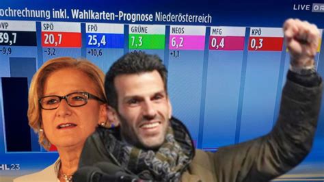 Hochrechnung N Wahl Fp Als Gro Er Wahlgewinner Mikl Leitner Im Absturz