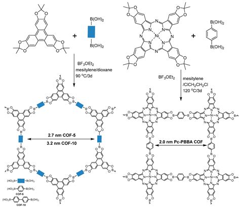 Molecules Free Full Text Crystallization Of Covalent Organic