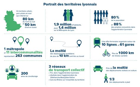 Plan de Mobilité SYTRAL 2025 2040 Le Forum de Lyon en Lignes