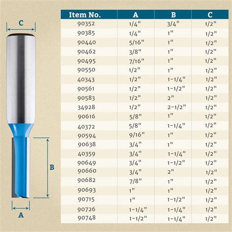 Router Bit Size Chart