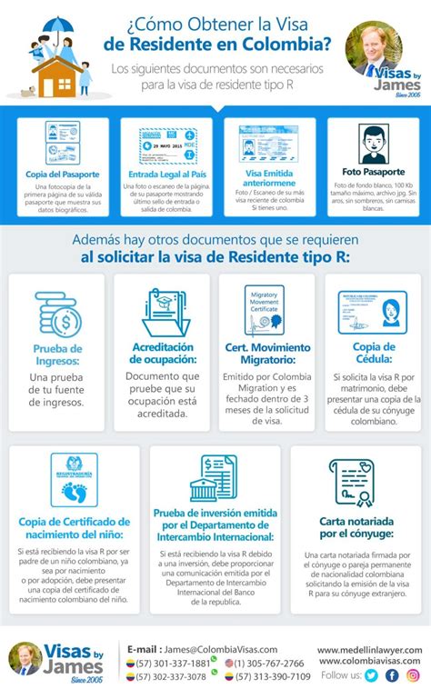 Cómo Obtener La Visa De Residente En Colombia • Colombia Visas