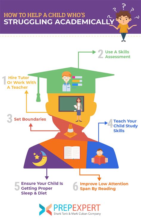 How To Help A Child Struggling Academically | Prep Expert
