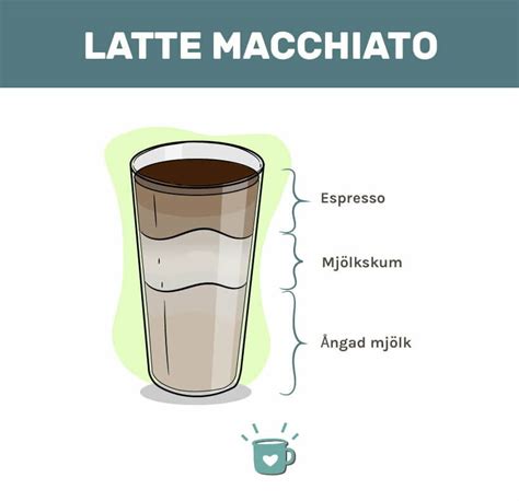 Vad är latte macchiato?