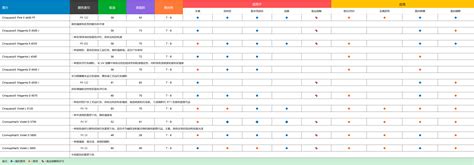 Sun chemical 阳光化学颜料系列 原巴斯夫颜料 上海沐影贸易有限公司