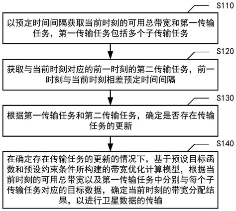 带宽确定方法、装置、电子设备、介质和程序产品