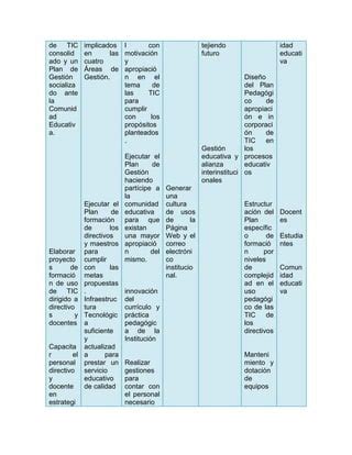 Plan De Gestion Tic Pdf