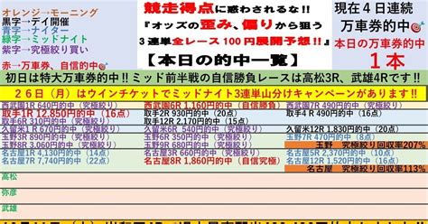 玉野2日目は究極絞り回収率207😉626🌆ナイター玉野競輪2日目🌆全レースで100円‼️3連単予想 ️【万車券量産バンク玉野💰2日目の自信