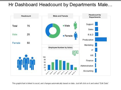 Tableau Headcount Dashboard