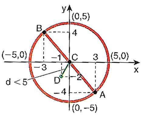 A Circunferência Equações Posições Relativas E Retas Tangente E Secante