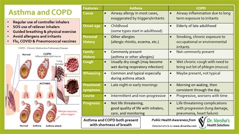 Asthma And COPD