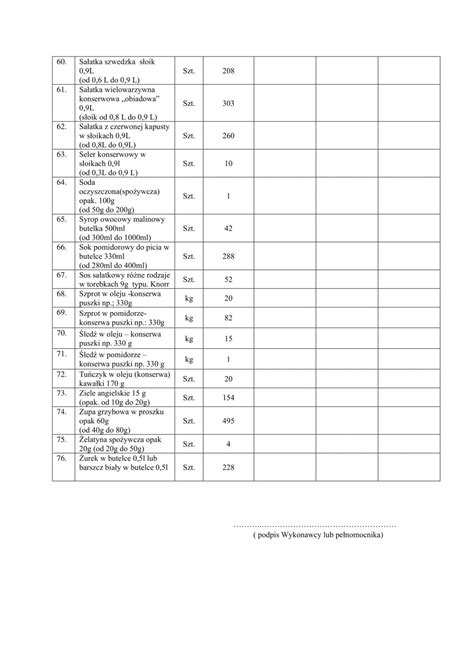 Zapytanie Ofertowe Na Dostaw R Nych Artyku W Spo Ywczych W I