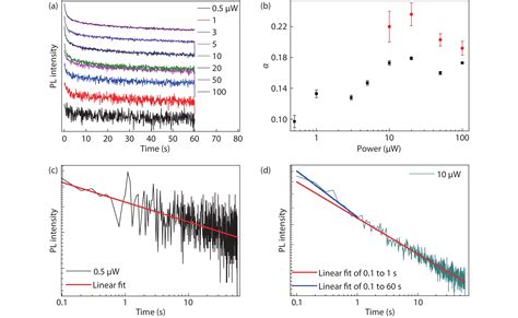 Photo Induced Doping Effect And Dynamic Process In Monolayer Mose