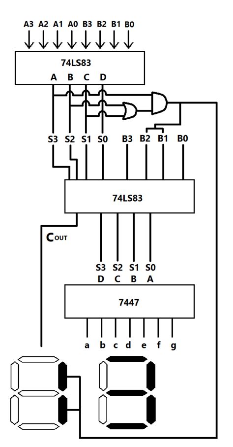 Solved Problem Design A 3 Bit Parallel Binary Adder In A Chegg