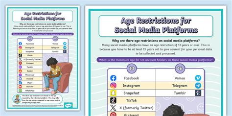 Age Restrictions For Social Media Platforms Poster KS2