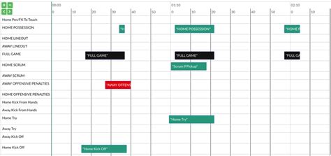 Sports Video Analysis Timeline - Sports Intelligence