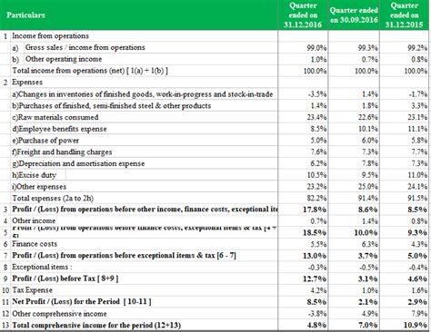 Common Size Statement Meaning Examples Top Types