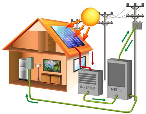 How An Off Grid Solar PV Inverter Works Sygnite