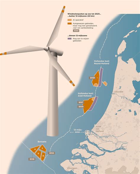 Mitsubishi Corporation Bouwt Mee Aan Windmolenpark In Noordzee