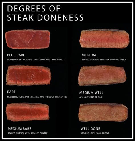 ‘doneness’ Level Your Steak Depends On It Steak And Co