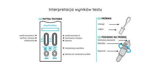 Test Narkotykowy Ze Liny Sztuka Medical Promo