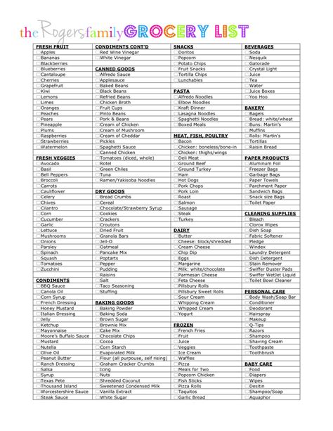 Free Printable Master Grocery List Template