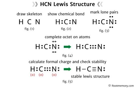 Lewis Structure Of Hcn Root Memory