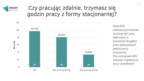 Różnice w efektywności przy stosowaniu formy pracy zdalnej Badanie