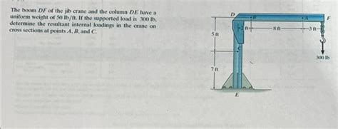 Solved D The Boom Df Of The Jib Crane And The Column De Have