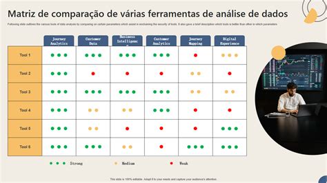 Os Principais Modelos De Compara O De Ferramentas Amostras E