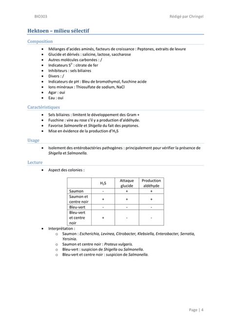 Les milieux de culture en Bactériologie PDF