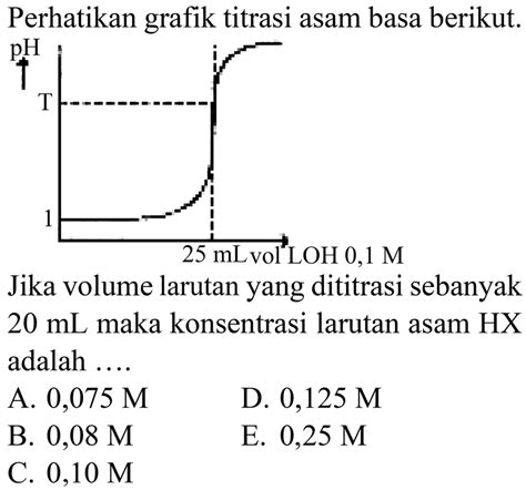 Perhatikan Grafik Titrasi Asam Lemah Oleh Basa Kuat Berik