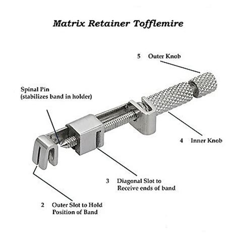 Buy Tofflemire Retainer Online Best Prices