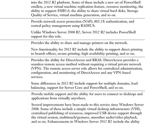 Appendix B Memory Tables MCSA 70 410 Cert Guide Installing And