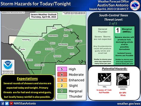 Nws Austin San Antonio On Twitter A Few Strong To Severe Storms Will