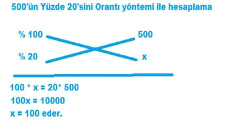 Yüzde hesaplama nasıl yapılır Yüzdelik hesaplama yöntemleri