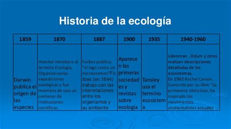 15 Linea Del Tiempo De Los Antecedentes Historicos De La Ecologia Images