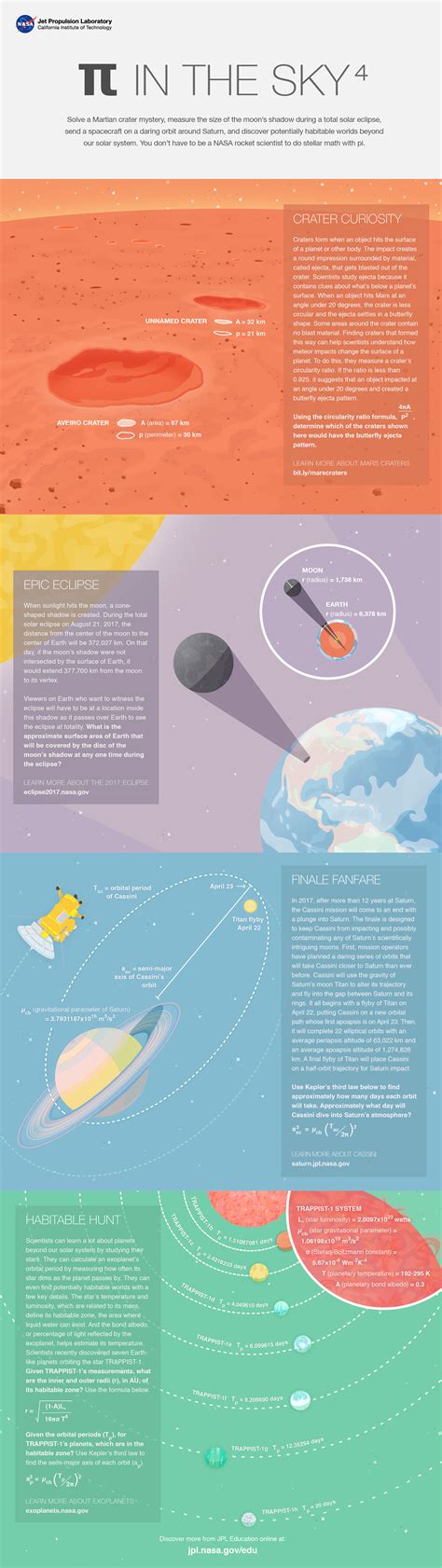 Educator Guide Pi In The Sky Nasa Jpl Edu