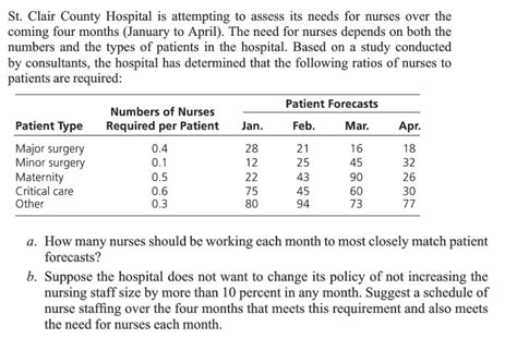 Solved St Clair County Hospital Is Attempting To Assess Its Chegg