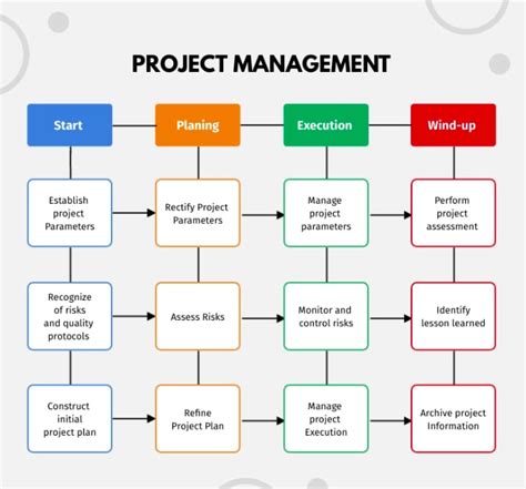 project timeline explained    create  mondaycom blog