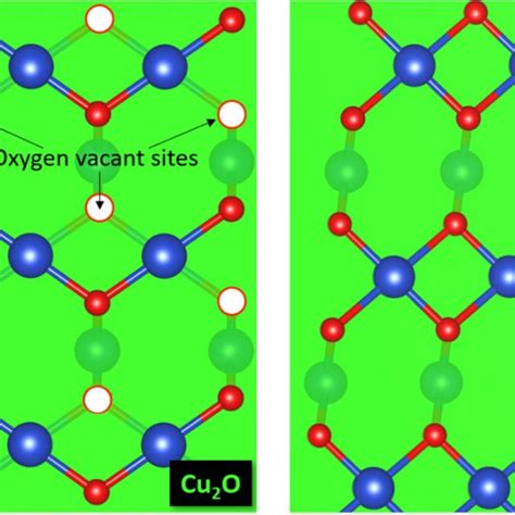 Atomistic representation of (110) plane in Cu2O and CuO. Blue and red ...
