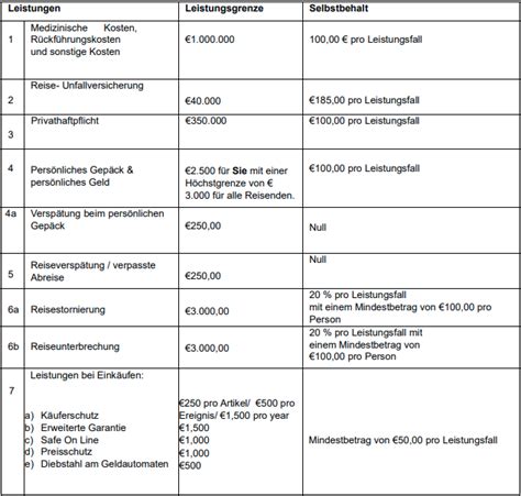 Produkttest Advanzia Mastercard Gold