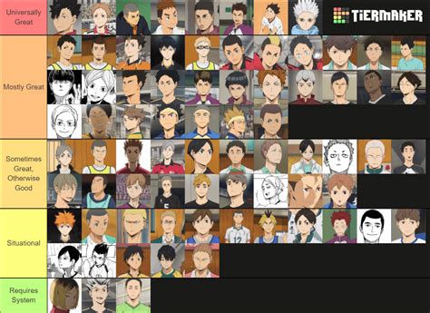 Heres My Haikyuu Character Tier List Rhaikyuu