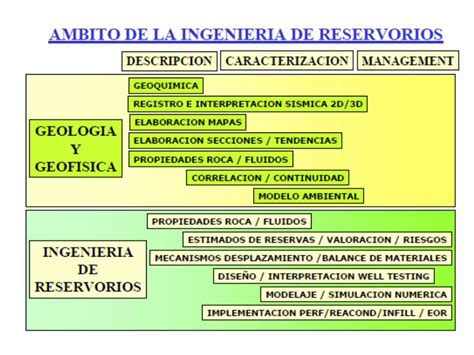 PPTX Tema1 Reservorios I DOKUMEN TIPS