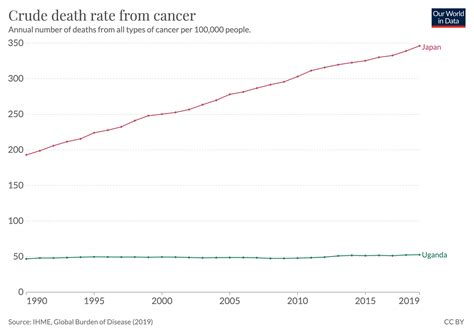 How Does Age Standardization Make Health Metrics Comparable Our