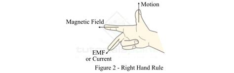 Flemings Left And Right Hand Rules In Electrical Machines