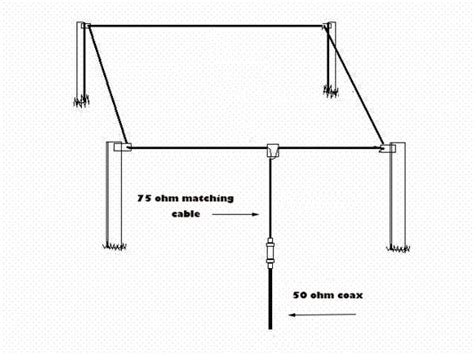 Ham Radio Wire Antenna Calculator