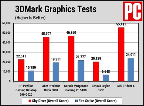 HP Pavilion Gaming Desktop 690 Review | PCMag